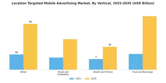 Location Targeted Mobile Advertising Market Segment Image 3