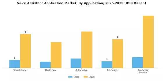 Voice Assistant Application Market Segment Image 0