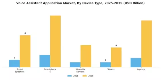 Voice Assistant Application Market Segment Image 1