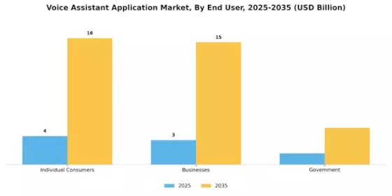 Voice Assistant Application Market Segment Image 2