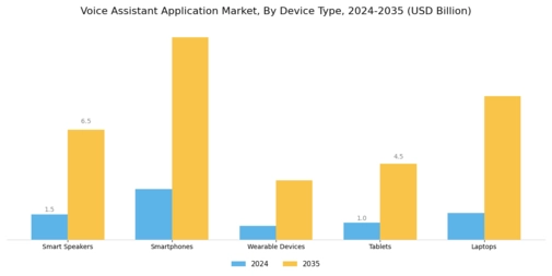 Voice Assistant Application Market Segment Image 1