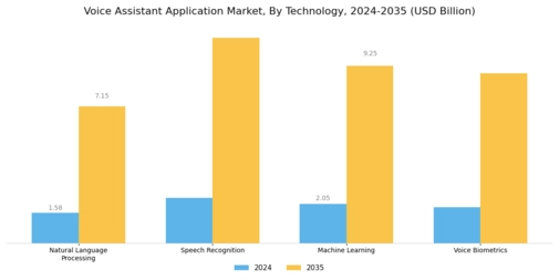 Voice Assistant Application Market Segment Image 2