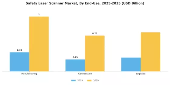 Safety Laser Scanner Market Segment Image 1