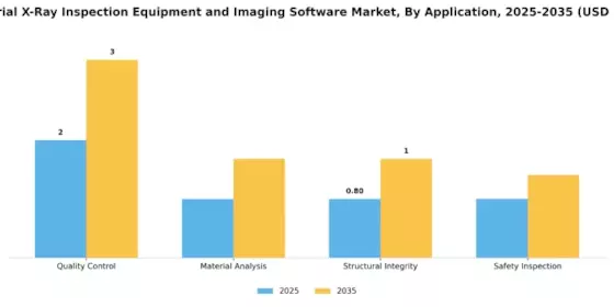 Industrial X Ray Inspection Equipment Imaging Software Market Segment Image 0