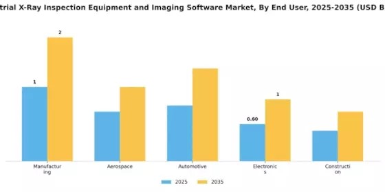 Industrial X Ray Inspection Equipment Imaging Software Market Segment Image 1