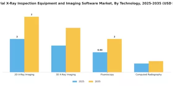 Industrial X Ray Inspection Equipment Imaging Software Market Segment Image 2
