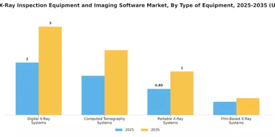 Industrial X Ray Inspection Equipment Imaging Software Market Segment Image 3