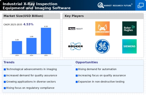 Industrial X Ray Inspection Equipment Imaging Software Market Infographic