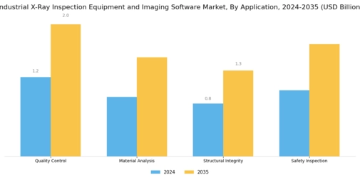 Industrial X Ray Inspection Equipment Imaging Software Market Segment Image 0