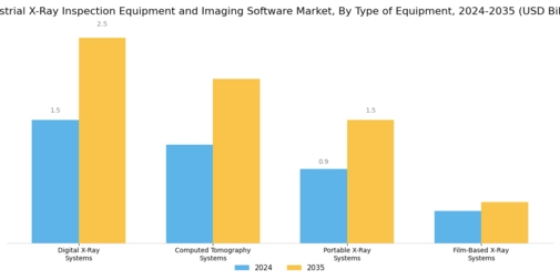 Industrial X Ray Inspection Equipment Imaging Software Market Segment Image 1