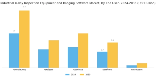 Industrial X Ray Inspection Equipment Imaging Software Market Segment Image 2