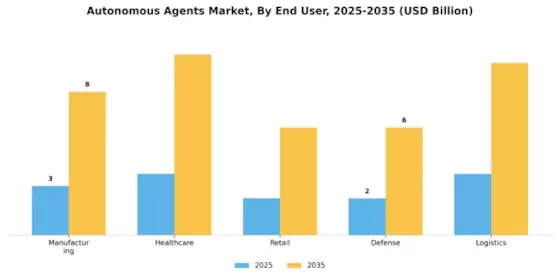 Autonomous Agents Market Segment Image 2