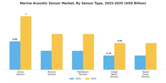 Marine Acoustic Sensor Market Segment Image 3