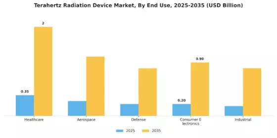 Terahertz Radiation Device Market Segment Image 2