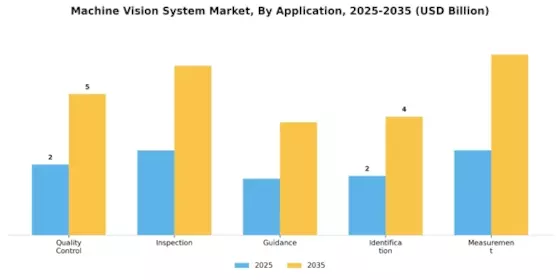 Machine Vision System Market Segment Image 0