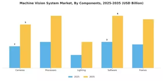 Machine Vision System Market Segment Image 1