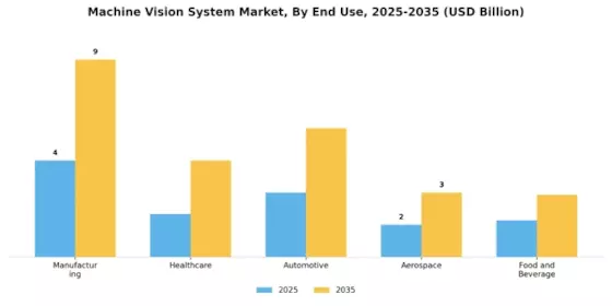 Machine Vision System Market Segment Image 2