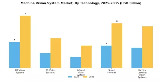 Machine Vision System Market Segment Image 3