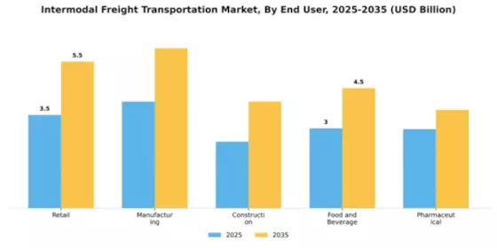 Intermodal Freight Transportation Market Segment Image 1
