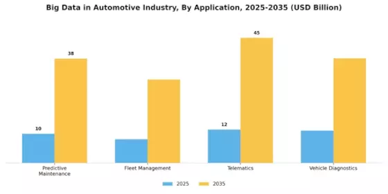 Big Data In Automotive Market Segment Image 0