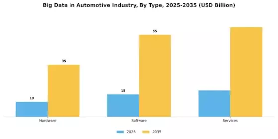 Big Data In Automotive Market Segment Image 3