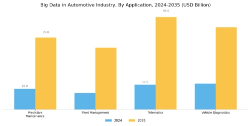 Big Data In Automotive Market Segment Image 0