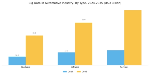 Big Data In Automotive Market Segment Image 1