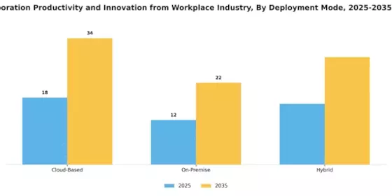 Mobile Collaboration Productivity Innovation From Workplace Market Segment Image 1