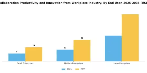 Mobile Collaboration Productivity Innovation From Workplace Market Segment Image 2