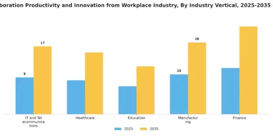 Mobile Collaboration Productivity Innovation From Workplace Market Segment Image 3