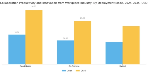 Mobile Collaboration Productivity Innovation From Workplace Market Segment Image 1