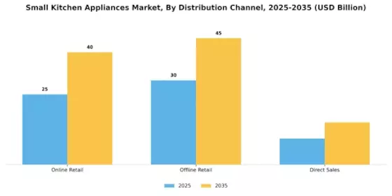 Small Kitchen Appliances Market Segment Image 0