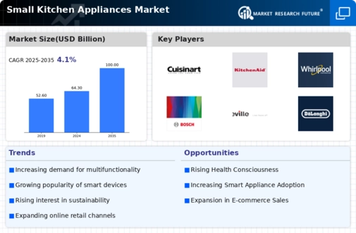 Small Kitchen Appliances Market Infographic