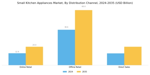 Small Kitchen Appliances Market Segment Image 1