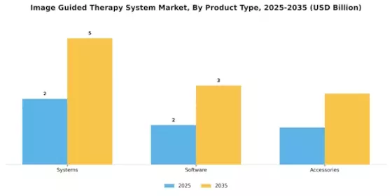 Image Guided Therapy System Market Segment Image 2