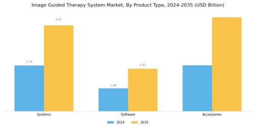Image Guided Therapy System Market Segment Image 3