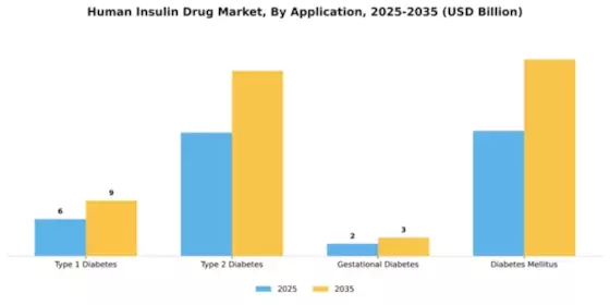 Human Insulin Drug Market Segment Image 0