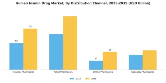 Human Insulin Drug Market Segment Image 1