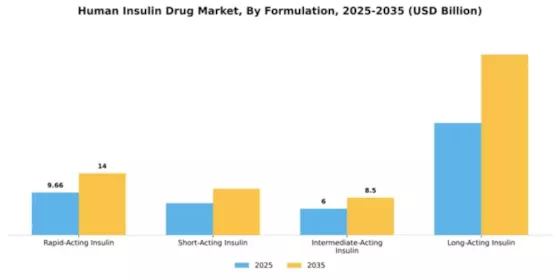 Human Insulin Drug Market Segment Image 2