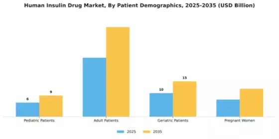Human Insulin Drug Market Segment Image 3