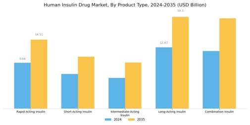 Human Insulin Drug Market Segment Image 0