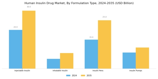 Human Insulin Drug Market Segment Image 1