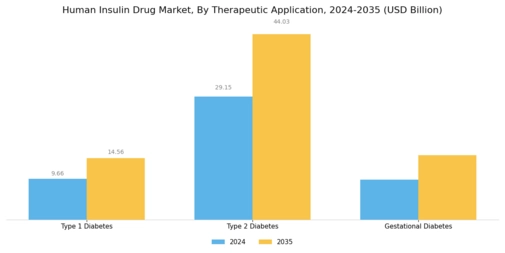 Human Insulin Drug Market Segment Image 2