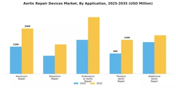 Aortic Repair Devices Market Segment Image 0
