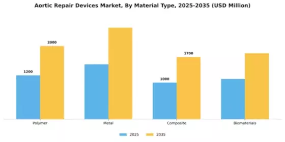 Aortic Repair Devices Market Segment Image 3