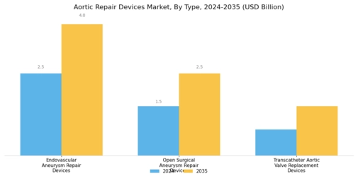 Aortic Repair Devices Market Segment Image 0