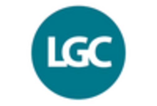 High Resolution Melting Analysis Market key player