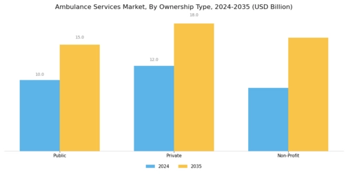 Ambulance Services Market Segment Image 1
