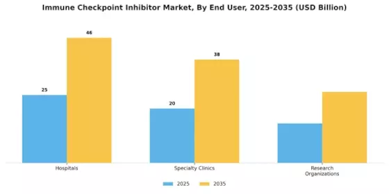 Immune Checkpoint Inhibitor Market Segment Image 1