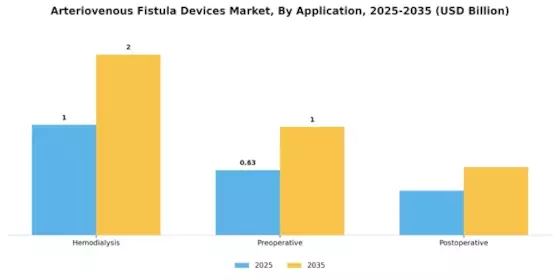 Arteriovenous Fistula Devices Market Segment Image 0